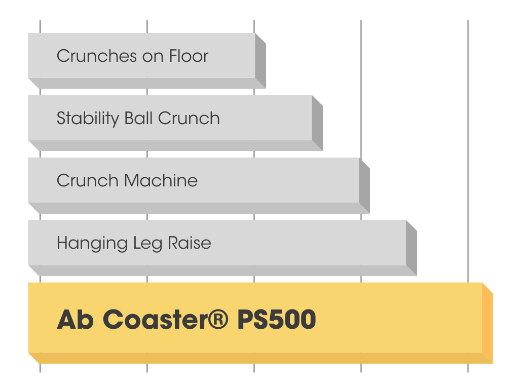 Explore the Ab Coaster The Abs Company